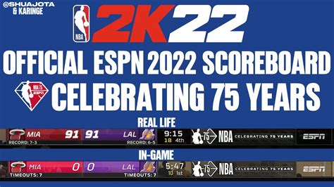 nba scores 2022